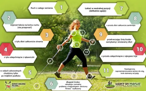 Kobieta uprawiająca nordic walking, z numerowanymi wskazówkami dotyczącymi techniki.