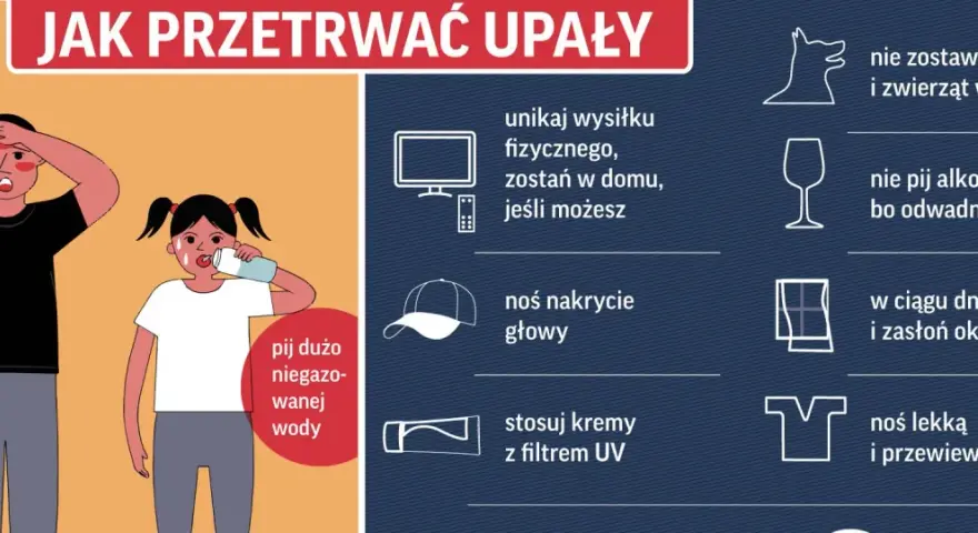 Ilustracja pokazuje sposoby na upały: pij dużo wody, unikaj wysiłku, noś nakrycie głowy, nie zostawiaj dzieci i zwierząt w aucie.