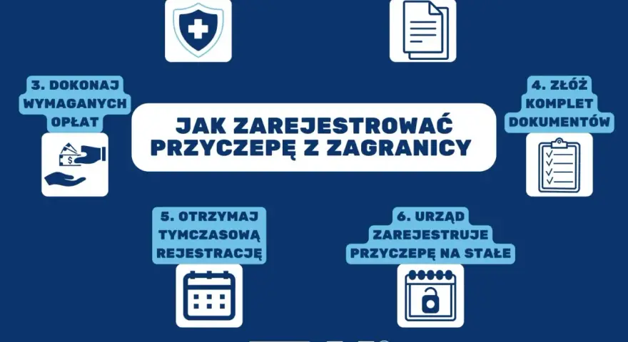 Proces rejestracji przyczepy kempingowej z zagranicy: ubezpieczenie, dokumenty, opłaty, tymczasowa i stała rejestracja.